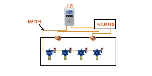 可燃?xì)怏w檢測(cè)系統(tǒng)總體方案圖