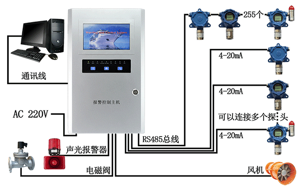 磷化氫殘留磷化氫檢測報警系統(tǒng)安裝示意圖