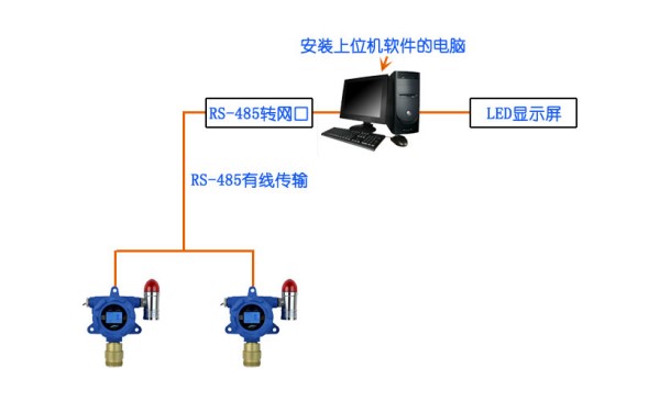 甲烷檢測儀在甲烷氣體存放倉庫的應(yīng)用案例設(shè)計圖