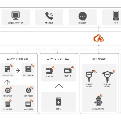 智慧可燃氣體物聯網云平臺